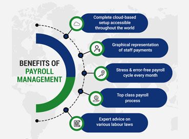 Payroll Setup & Management - Escrow Consulting Group